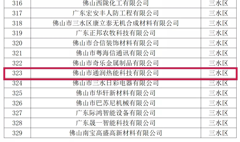 喜訊！熱烈祝賀通潤熱能科技被評為2021年佛山市專精特新企業(yè)